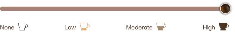 Caffeine Level