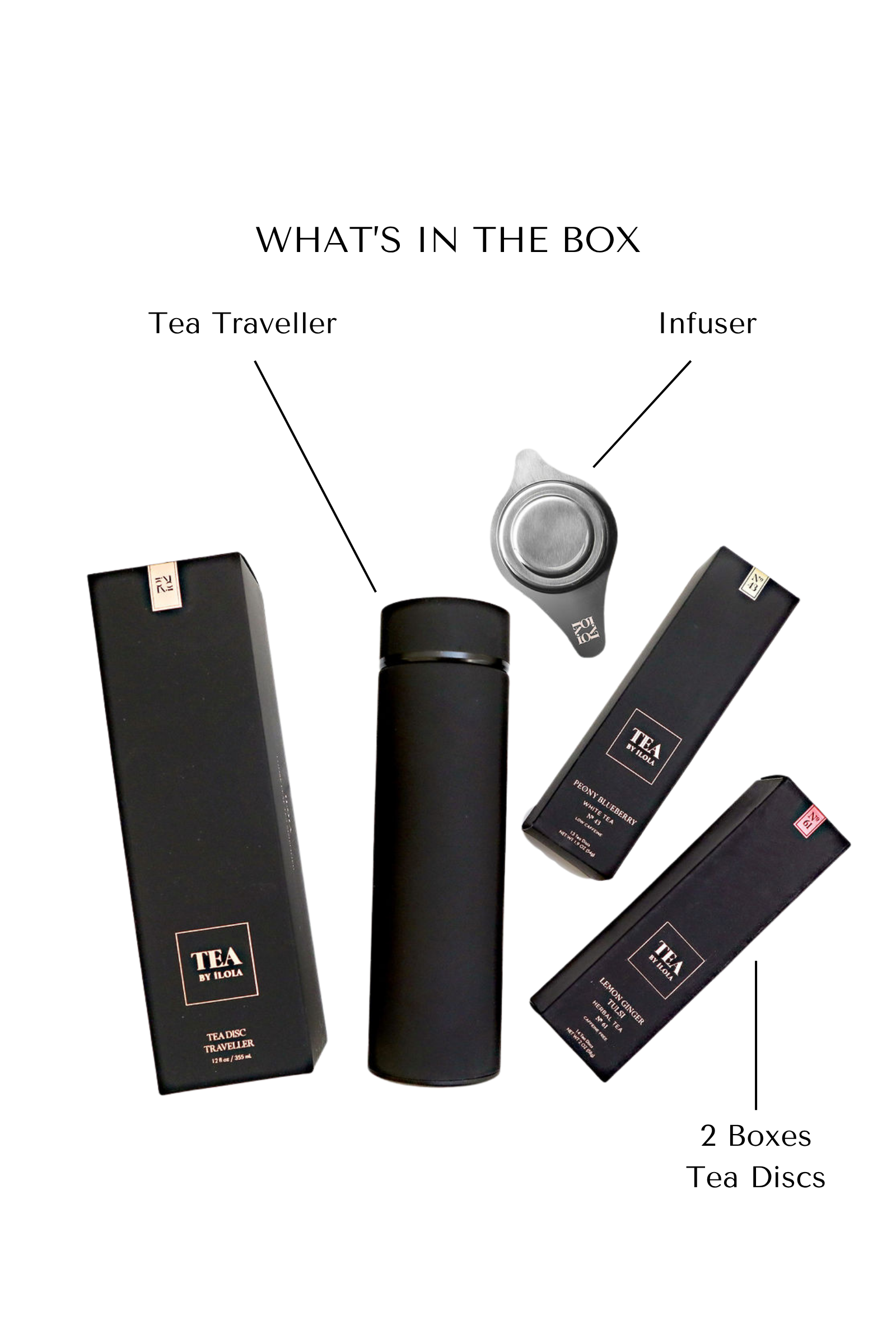 iLOLA Essential Set