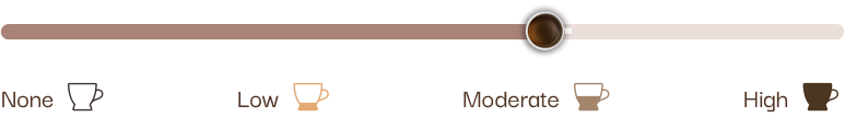 Caffeine Level